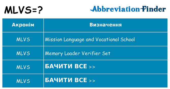 Що mlvs означають