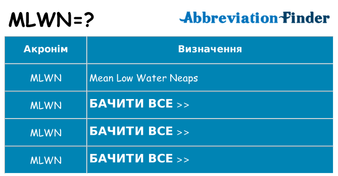 Що mlwn означають