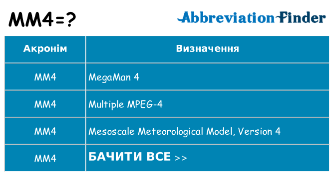 Що mm4 означають