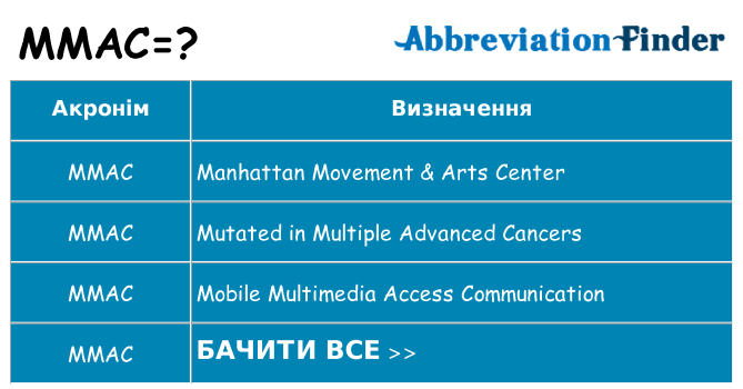 Що mmac означають