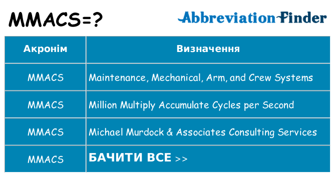 Що mmacs означають
