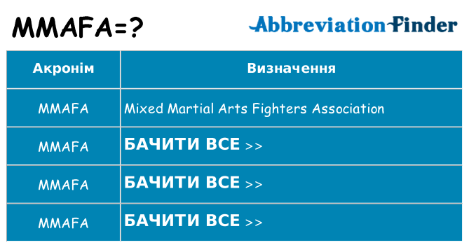 Що mmafa означають