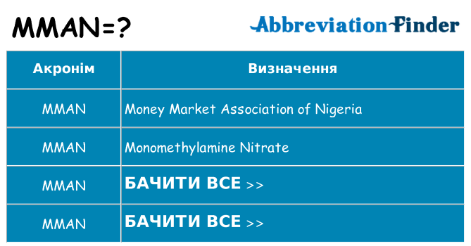 Що mman означають
