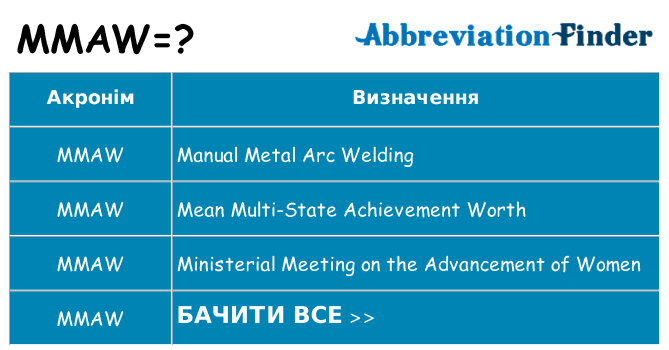 Що mmaw означають