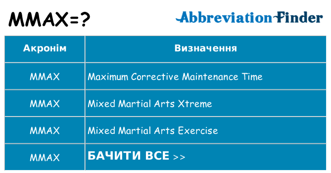 Що mmax означають