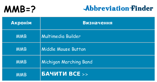 Що mmb означають