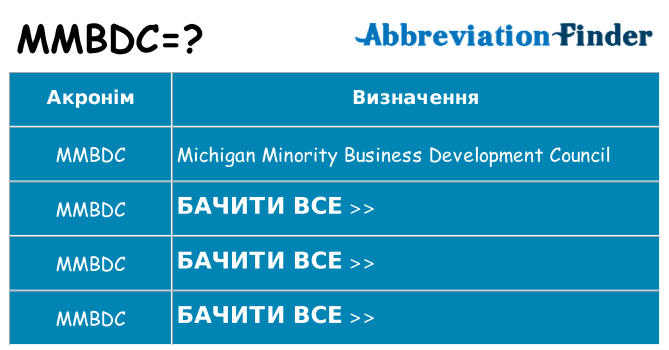 Що mmbdc означають