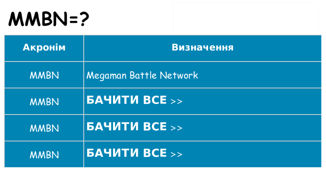 Що mmbn означають