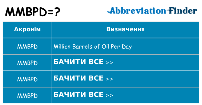 Що mmbpd означають