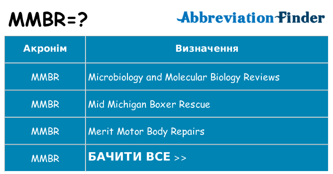 Що mmbr означають