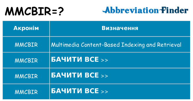 Що mmcbir означають