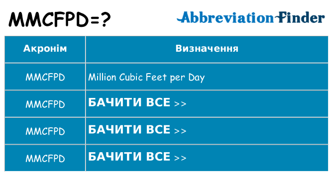 Що mmcfpd означають