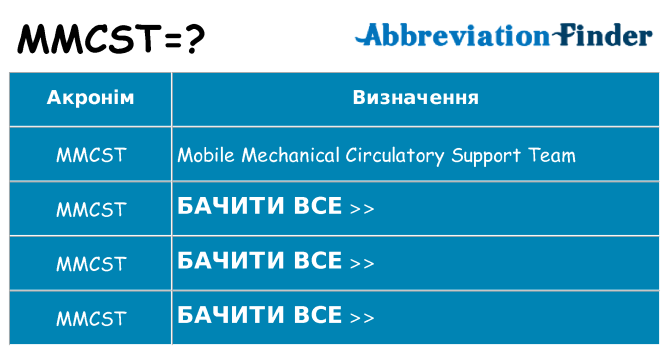 Що mmcst означають