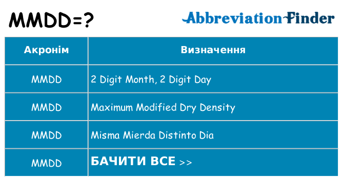 Що mmdd означають