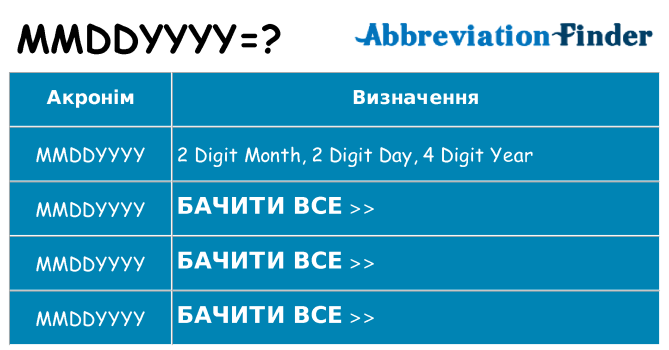 Що mmddyyyy означають