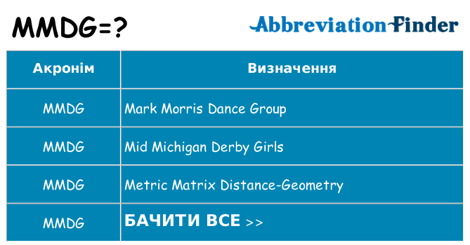 Що mmdg означають