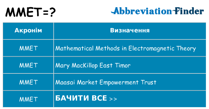 Що mmet означають