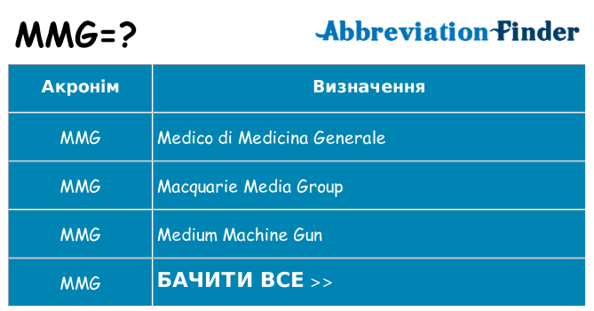 Що mmg означають