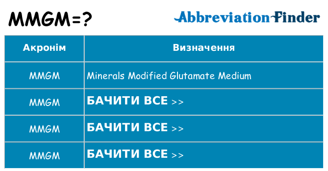 Що mmgm означають