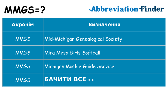 Що mmgs означають