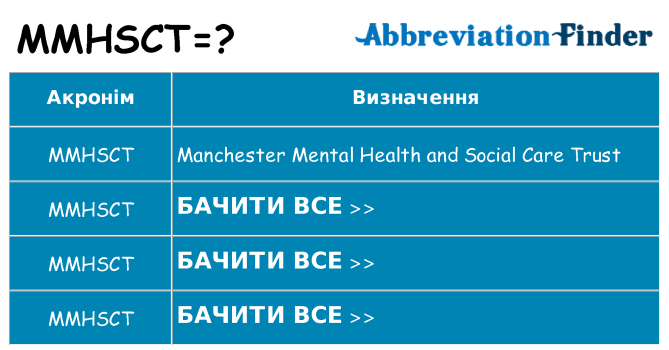 Що mmhsct означають