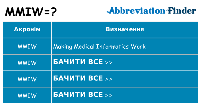Що mmiw означають