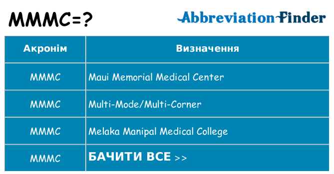 Що mmmc означають