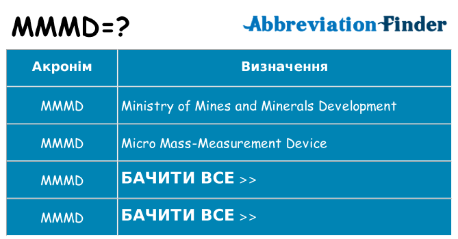Що mmmd означають
