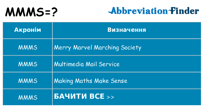 Що mmms означають