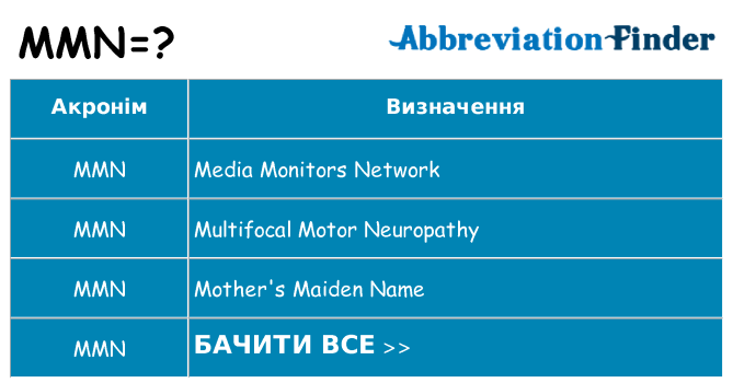 Що mmn означають