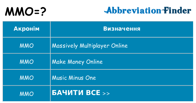 Що mmo означають