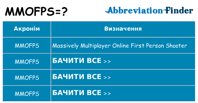 Що mmofps означають