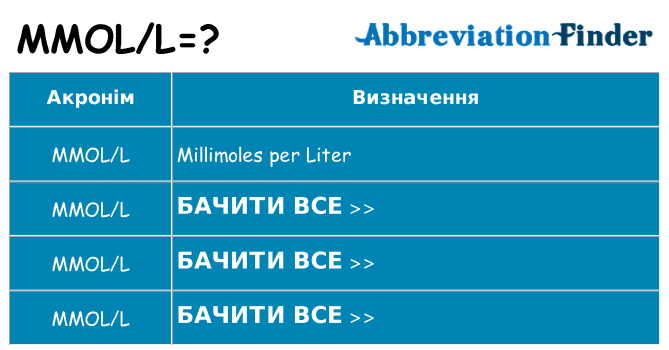 Що mmoll означають