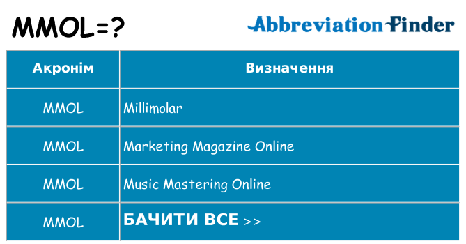Що mmol означають