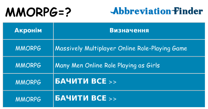 Що mmorpg означають