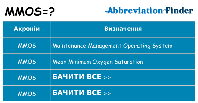 Що mmos означають