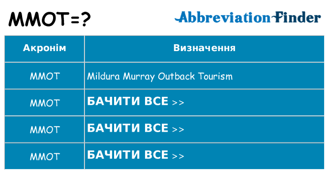 Що mmot означають