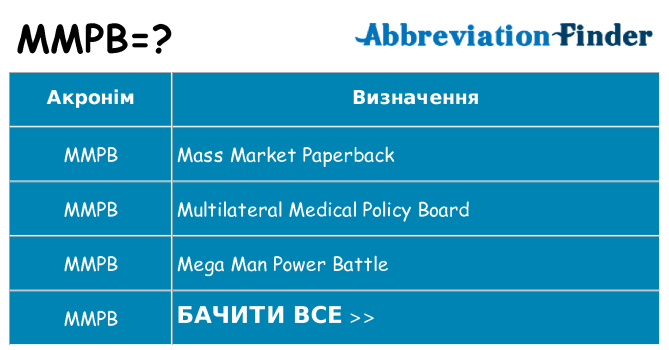 Що mmpb означають