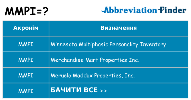 Що mmpi означають