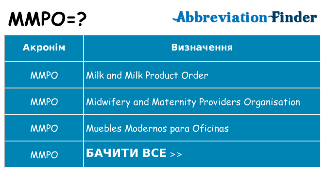 Що mmpo означають