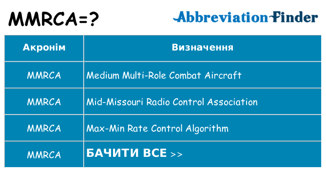 Що mmrca означають