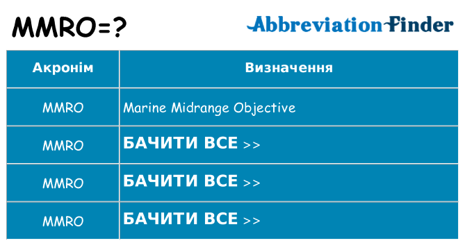 Що mmro означають