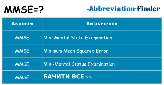Що mmse означають