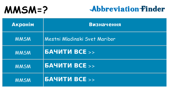Що mmsm означають