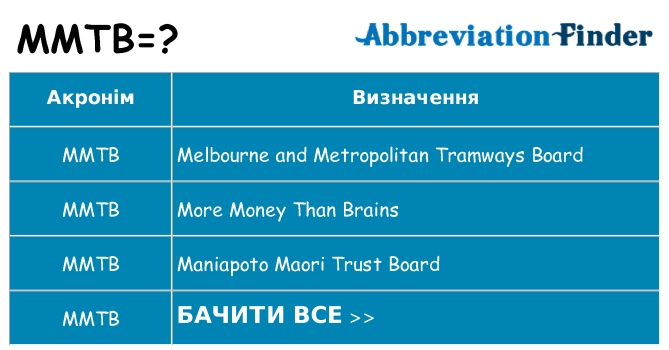 Що mmtb означають