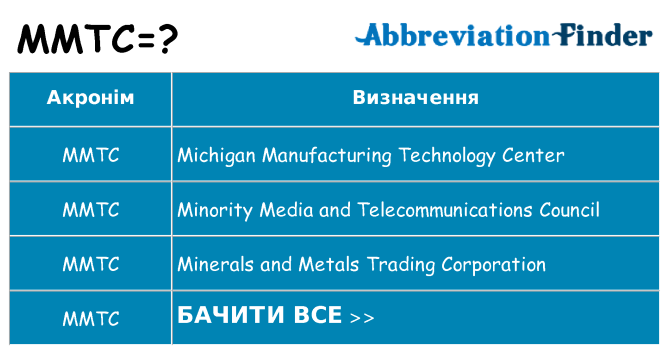 Що mmtc означають