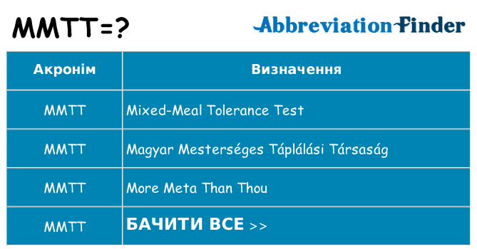 Що mmtt означають