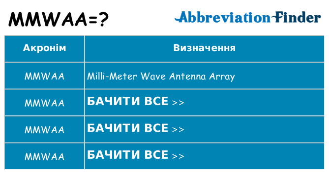 Що mmwaa означають
