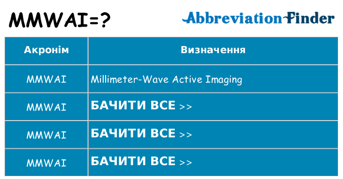 Що mmwai означають