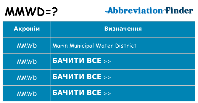 Що mmwd означають
